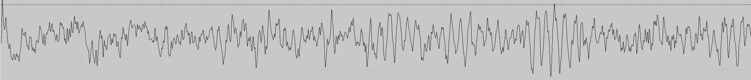 Neuromeditation.EEG